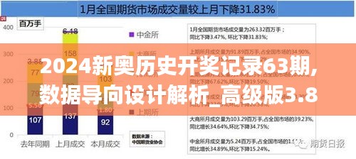 2024新奥历史开奖记录63期,数据导向设计解析_高级版3.851