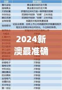 2024新澳最准确资料,深入分析解释定义_免费版6.338