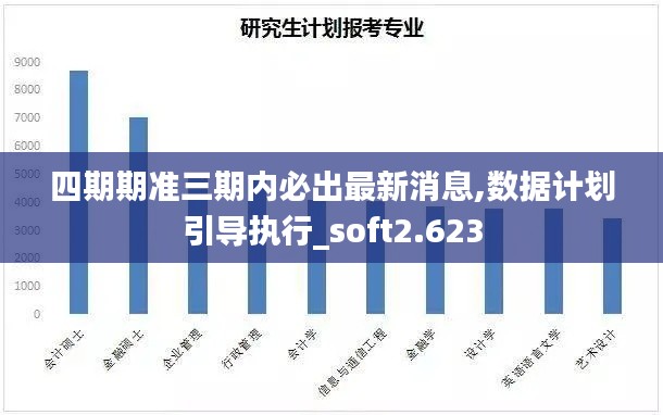 四期期准三期内必出最新消息,数据计划引导执行_soft2.623