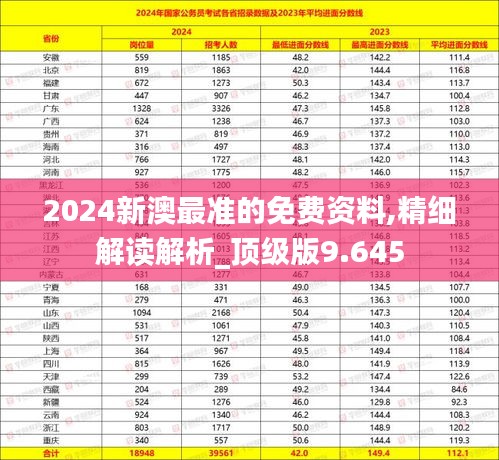 2024新澳最准的免费资料,精细解读解析_顶级版9.645