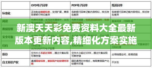 新澳天天彩免费资料大全最新版本更新内容,精细化方案实施_终极版1.177