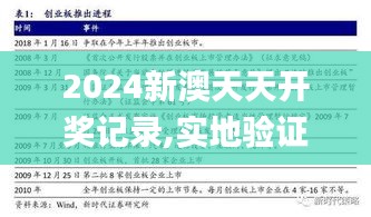 2024新澳天天开奖记录,实地验证方案_XR12.681