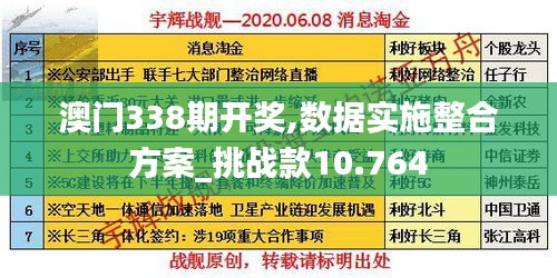 澳门338期开奖,数据实施整合方案_挑战款10.764