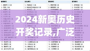 2024新奥历史开奖记录,广泛的解释落实方法分析_创意版18.391