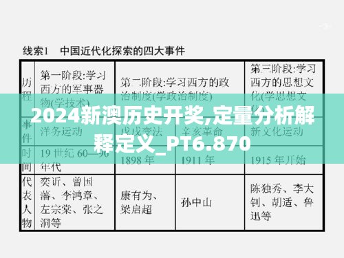 2024新澳历史开奖,定量分析解释定义_PT6.870