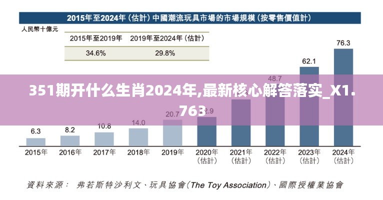 351期开什么生肖2024年,最新核心解答落实_X1.763