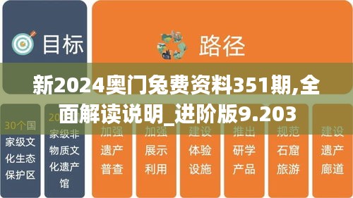 新2024奥门兔费资料351期,全面解读说明_进阶版9.203