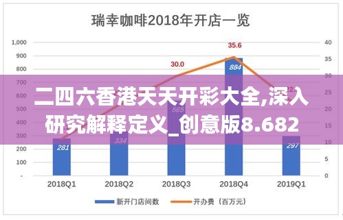 二四六香港天天开彩大全,深入研究解释定义_创意版8.682