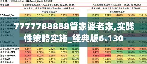 7777788888管家婆老家,实践性策略实施_经典版6.130