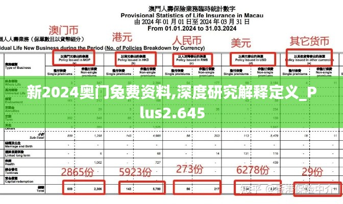 新2024奥门兔费资料,深度研究解释定义_Plus2.645