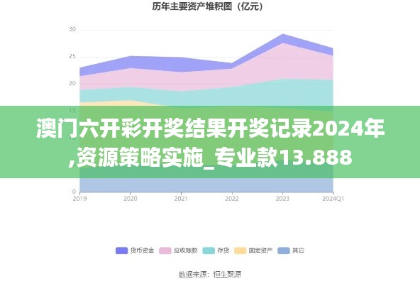 澳门六开彩开奖结果开奖记录2024年,资源策略实施_专业款13.888