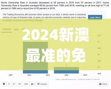 2024新澳最准的免费资料,深层策略设计数据_Prestige7.781