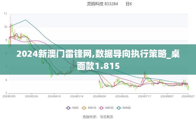 2024新澳门雷锋网,数据导向执行策略_桌面款1.815