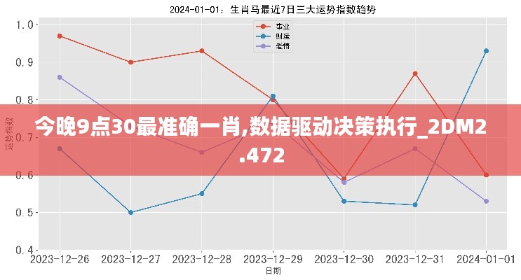 今晚9点30最准确一肖,数据驱动决策执行_2DM2.472