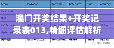 澳门开奖结果+开奖记录表013,精细评估解析_高级版8.623