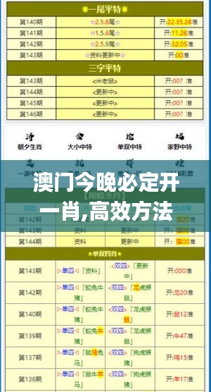 澳门今晚必定开一肖,高效方法评估_免费版15.129