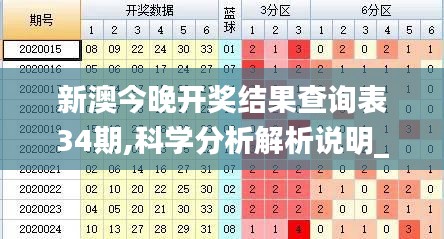 新澳今晚开奖结果查询表34期,科学分析解析说明_PT9.729