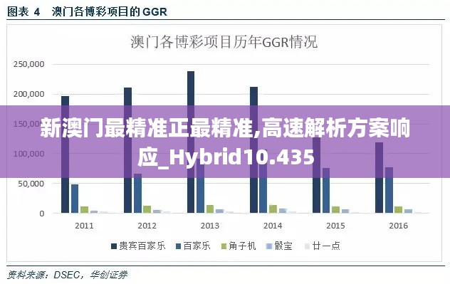 新澳门最精准正最精准,高速解析方案响应_Hybrid10.435