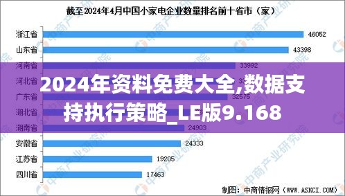 2024年资料免费大全,数据支持执行策略_LE版9.168