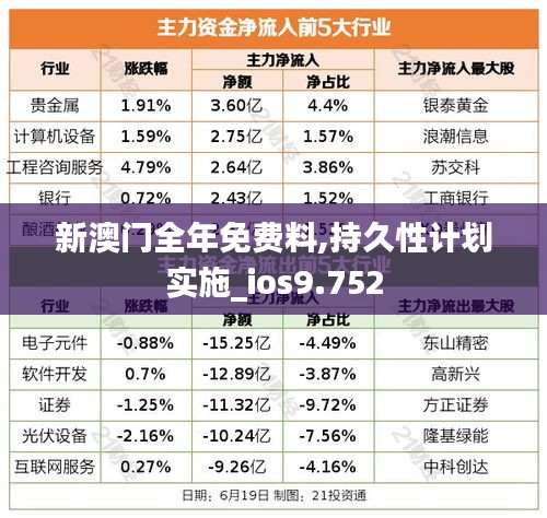 新澳门全年免费料,持久性计划实施_ios9.752