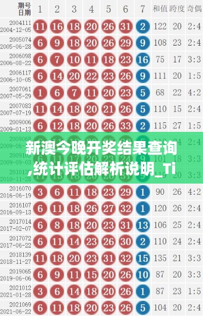 新澳今晚开奖结果查询,统计评估解析说明_Tizen15.355