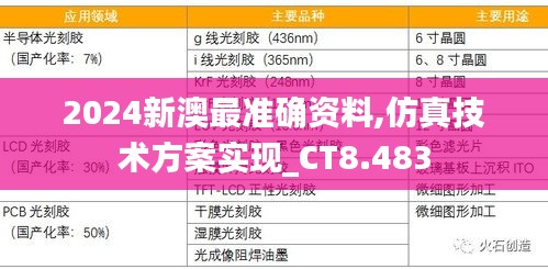 2024新澳最准确资料,仿真技术方案实现_CT8.483