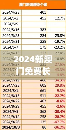 2024新澳门免费长期资料,深入执行数据策略_创意版8.441