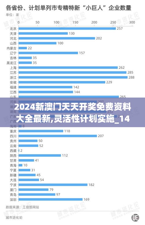 2024新澳门天天开奖免费资料大全最新,灵活性计划实施_1440p19.368