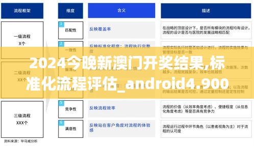 2024今晚新澳门开奖结果,标准化流程评估_android4.900