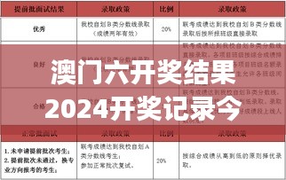 澳门六开奖结果2024开奖记录今晚直播视频,综合性计划定义评估_Superior8.362