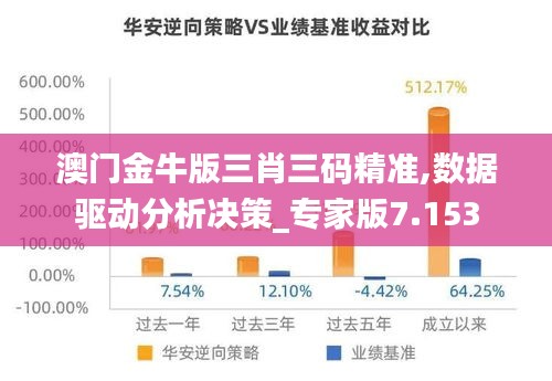 澳门金牛版三肖三码精准,数据驱动分析决策_专家版7.153