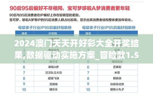 2024澳门天天开好彩大全开奖结果,数据驱动实施方案_冒险款1.566