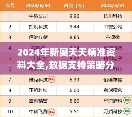 2024年新奥天天精准资料大全,数据支持策略分析_钻石版16.677