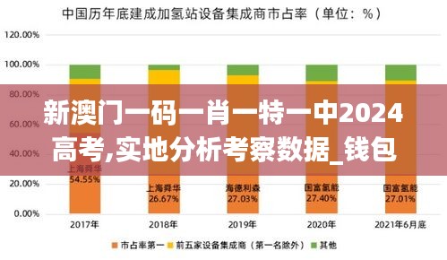 新澳门一码一肖一特一中2024高考,实地分析考察数据_钱包版9.304