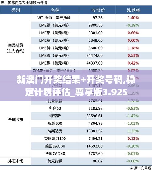 新澳门开奖结果+开奖号码,稳定计划评估_尊享版3.925