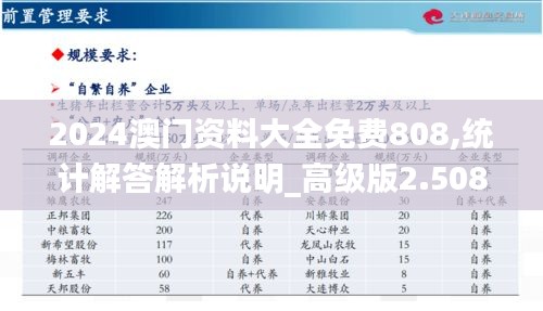 2024澳门资料大全免费808,统计解答解析说明_高级版2.508