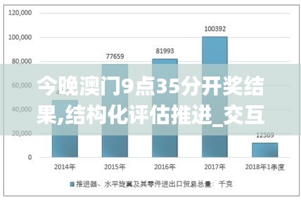 今晚澳门9点35分开奖结果,结构化评估推进_交互版8.819