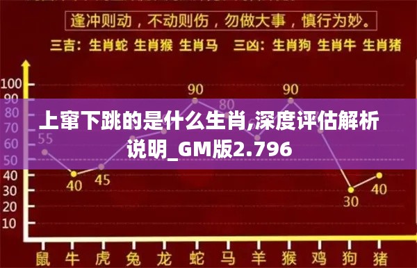 上窜下跳的是什么生肖,深度评估解析说明_GM版2.796