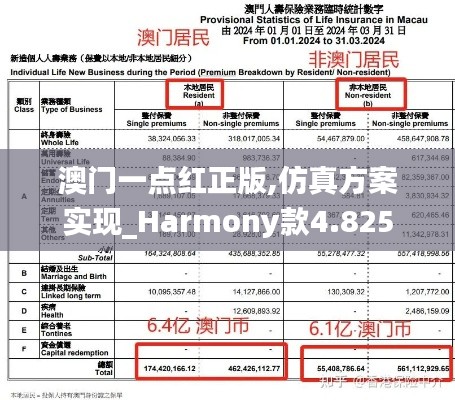 澳门一点红正版,仿真方案实现_Harmony款4.825