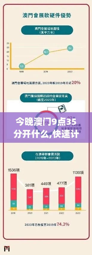 今晚澳门9点35分开什么,快速计划设计解析_SHD4.301