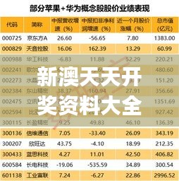 新澳天天开奖资料大全94期,科学分析解释定义_移动版4.518