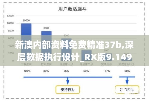 新澳内部资料免费精准37b,深层数据执行设计_RX版9.149