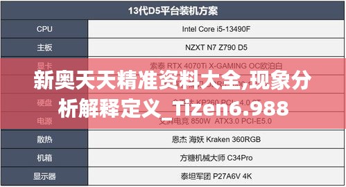 新奥天天精准资料大全,现象分析解释定义_Tizen6.988