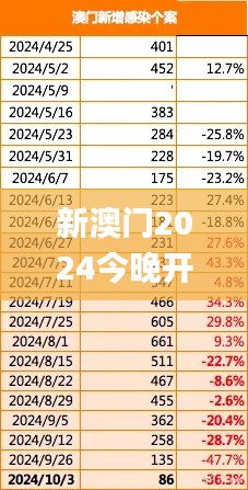 新澳门2024今晚开什么,实地研究解释定义_特别款8.419