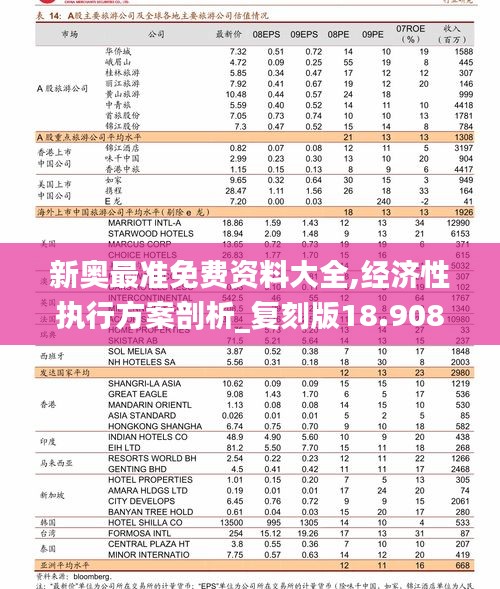 新奥最准免费资料大全,经济性执行方案剖析_复刻版18.908