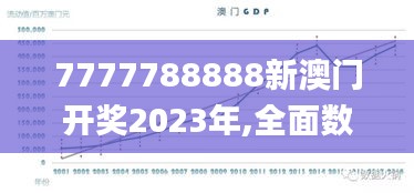 7777788888新澳门开奖2023年,全面数据策略实施_kit1.773