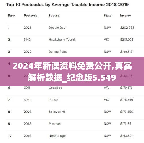 2024年新澳资料免费公开,真实解析数据_纪念版5.549