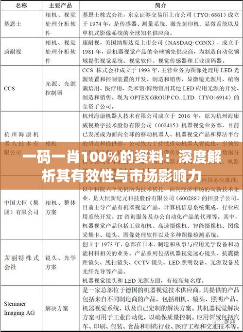 一码一肖100%的资料：深度解析其有效性与市场影响力