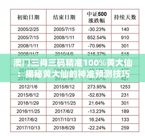 澳门三肖三码精准100%黄大仙：揭秘黄大仙的神准预测技巧