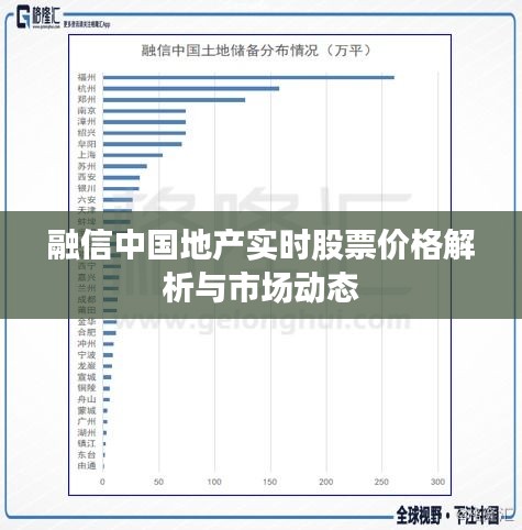 融信中国地产实时股票价格解析与市场动态